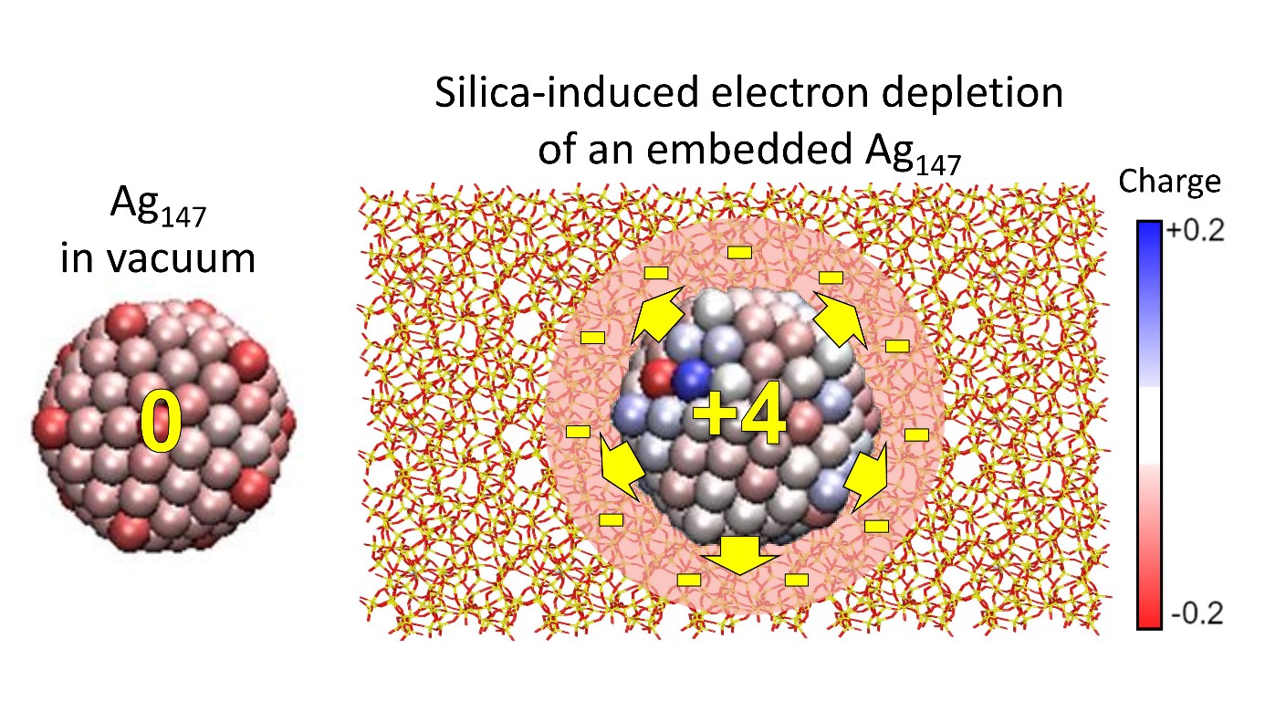 Silica, not that neutral… – CEMES
