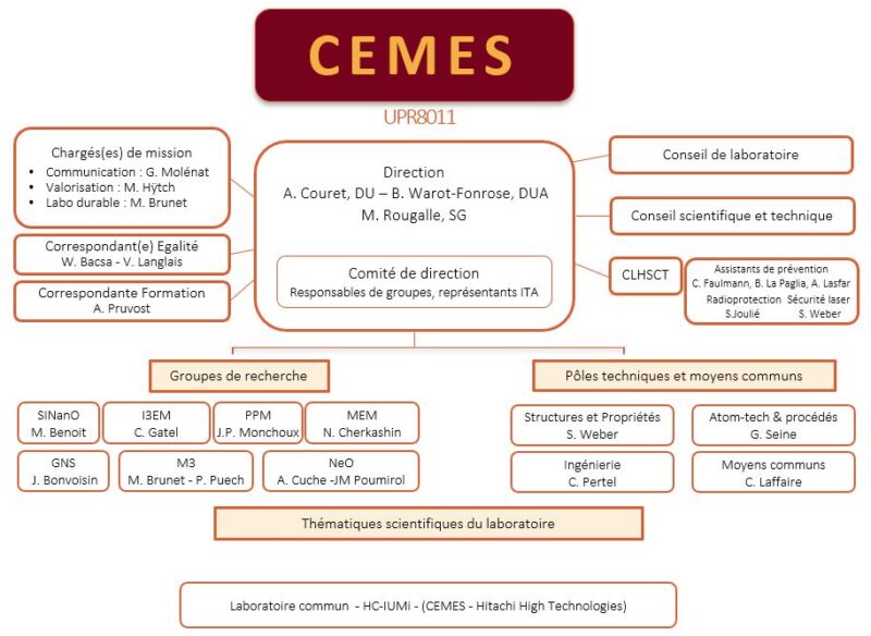 Présentation – CEMES