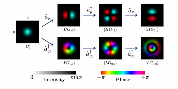 image Hugo Lourenço Martins